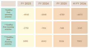 IIFL Finance NCD IPO 