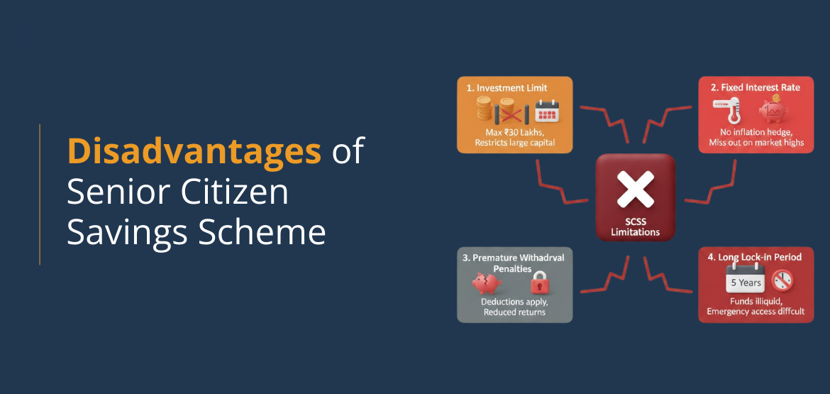 Disadvantages of Senior Citizen Savings Scheme