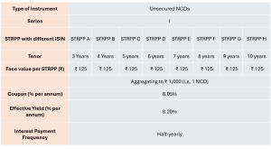 Nashik Municipal Corporation NCD IPO