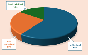 Nashik Municipal Corporation NCD IPO