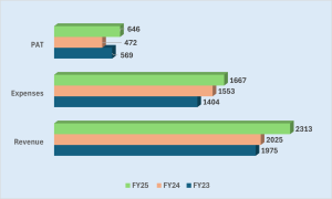 Nashik Municipal Corporation NCD IPO