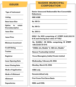 Nashik Municipal Corporation NCD IPO