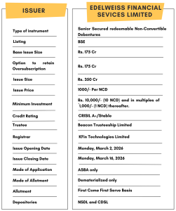 Edelweiss Financial Services NCD IPO