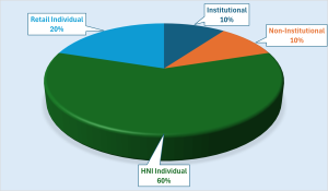 Edelweiss Financial Services NCD IPO
