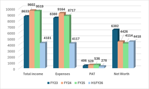 Edelweiss Financial Services NCD IPO