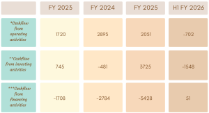 Edelweiss Financial Services NCD IPO