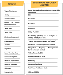 Muthoot Fincorp Ltd NCD IPO