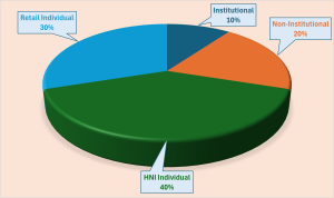 Muthoot Fincorp Ltd NCD IPO