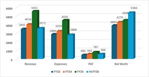 Muthoot Fincorp Ltd NCD IPO