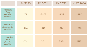 Muthoot Fincorp Ltd NCD IPO