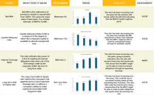 Muthoot Fincorp Ltd NCD IPO