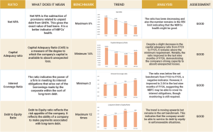 Capri Global Capital NCD IPO