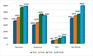 Muthoot Fincorp Ltd NCD IPO