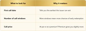 Call option 