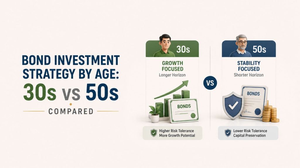 Bond Investment Strategy by Age 30s vs 50s